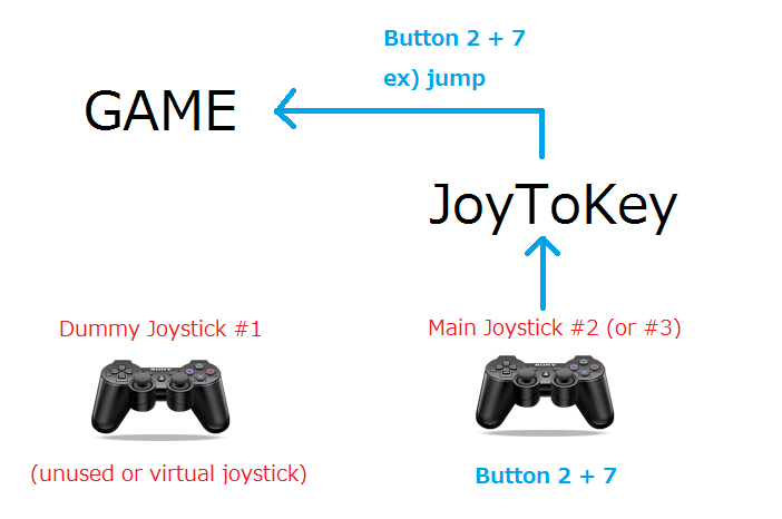 Connect a Dummy Joystick