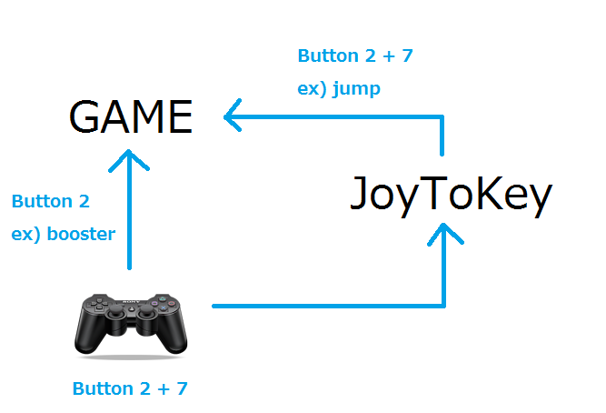 SUPPORT JOYSTICK